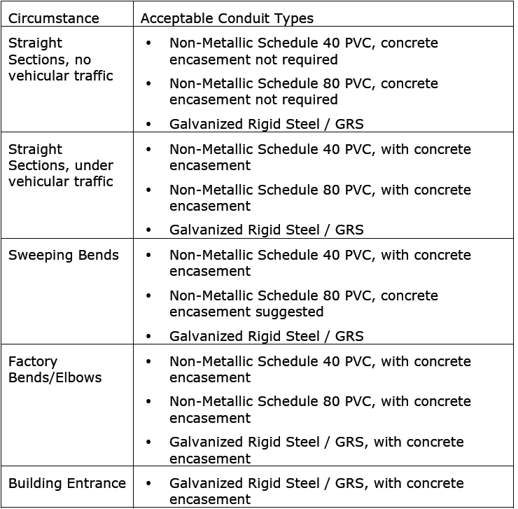 Section introduction page header