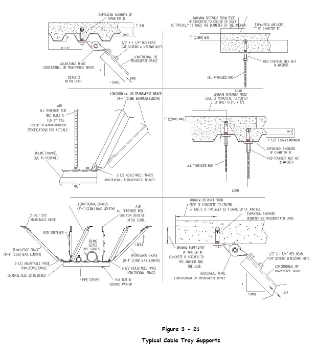 Backbone twisted pair cabling termination example