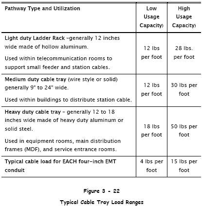 Section introduction page header