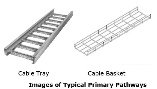Basic wall faceplate diagram