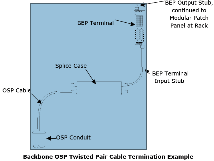 Fire alarm faceplate diagram