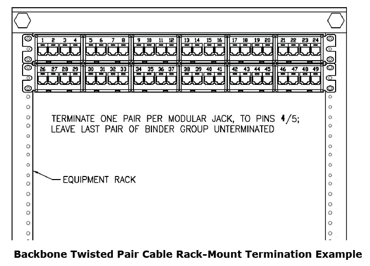 Energy management systems faceplate diagram