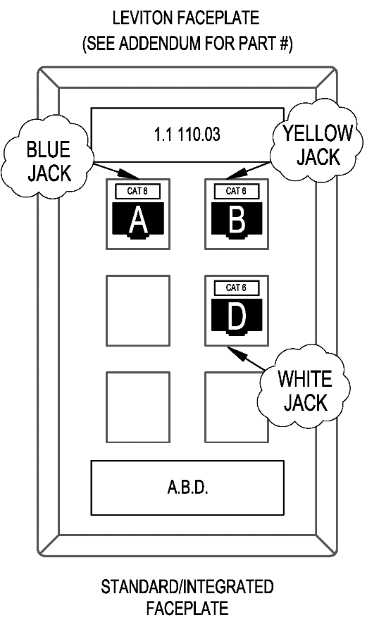Leviton Faceplate blue, yellow, and white jack