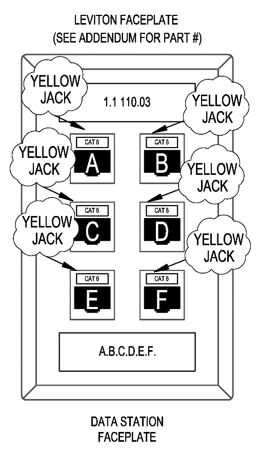 Data Faceplate