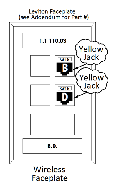Wireless access points faceplate with two yellow jack connections