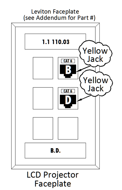 LCD projector faceplate with two yellow jack connections