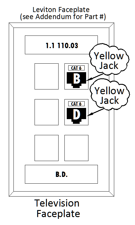Television faceplate with two yellow jack connections