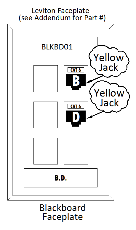 Blackboard faceplate with two yellow jack connections and labeled patch panel positions
