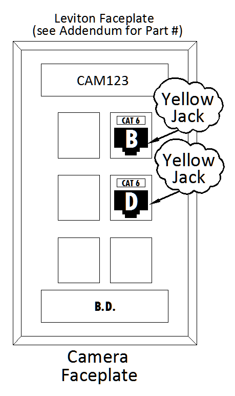 Camera faceplate with two yellow jack connections and CAM123 label