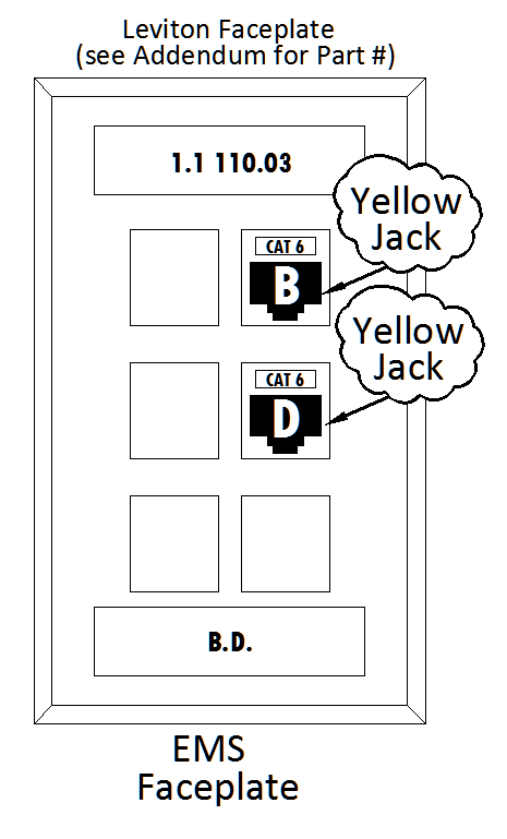 Energy management systems faceplate with two yellow jack connections