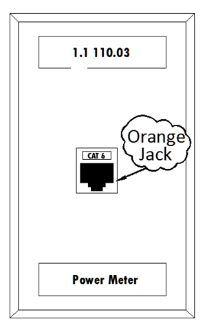 Power meter faceplate with orange jack