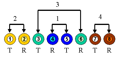 568B Standard Diagram