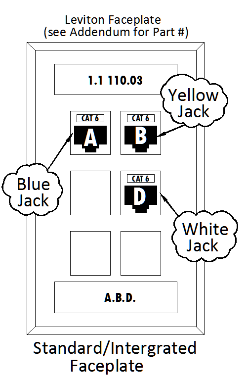 Standard and integrated faceplate showing blue, yellow, and white jack placements