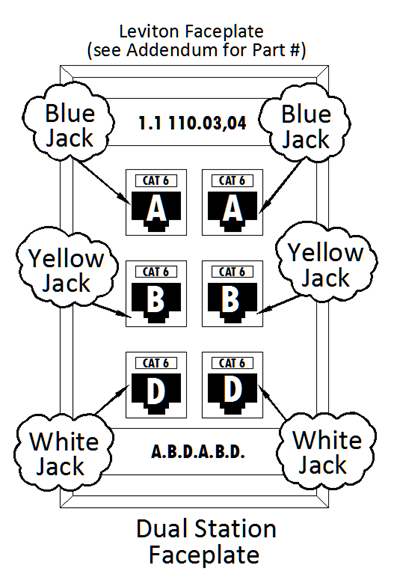 Dual station faceplate with blue, yellow, and white jack positions for two work stations