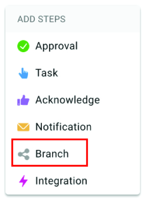 branch step highlighted