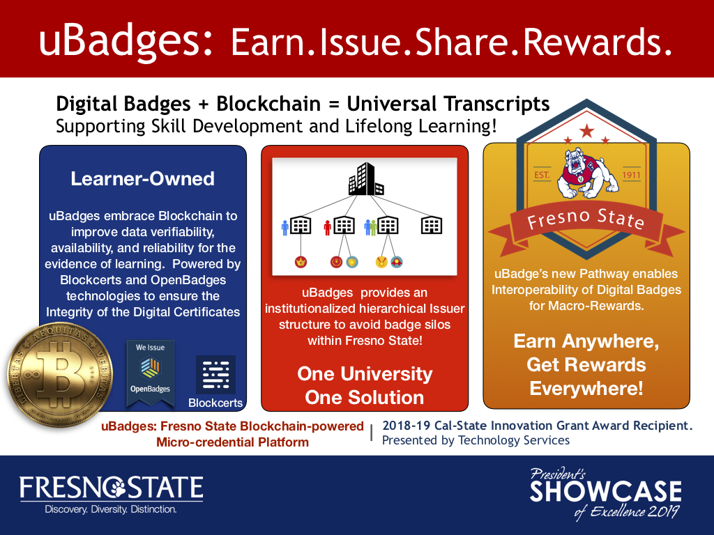 poster of uBadges: Earn.Issue.Share.Rewards.